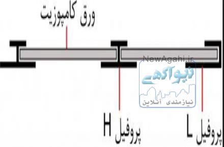  تولید انواع گرده ماهی  آلومینیومی  پروفیل  u  و اچ آلومینیومی