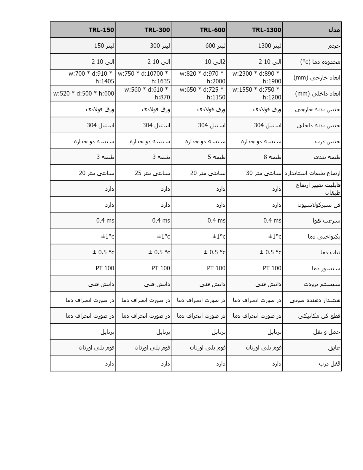 فروش یخچال دارویی