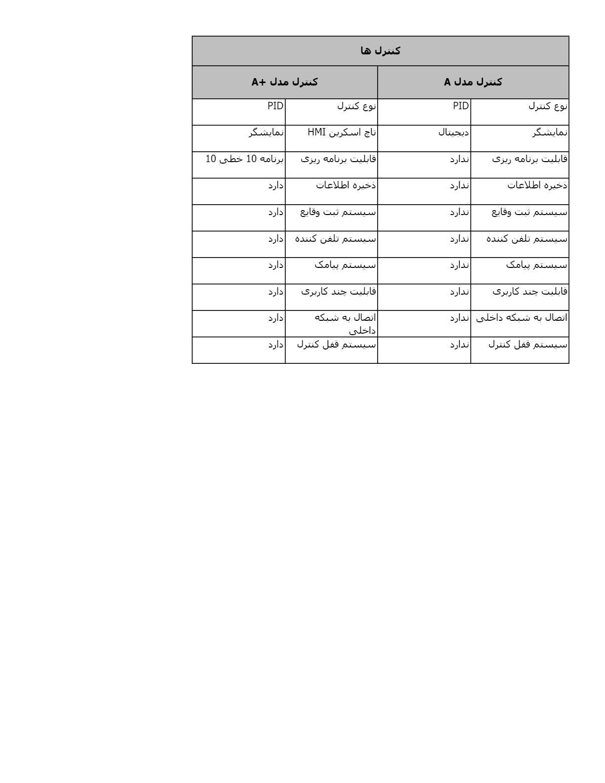 فروش یخچال دارویی