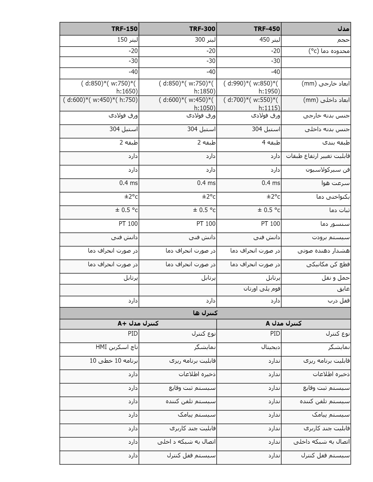 فروش فریزر آزمایشگاهی