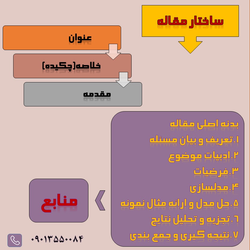 انجام مقالات دانشجویی