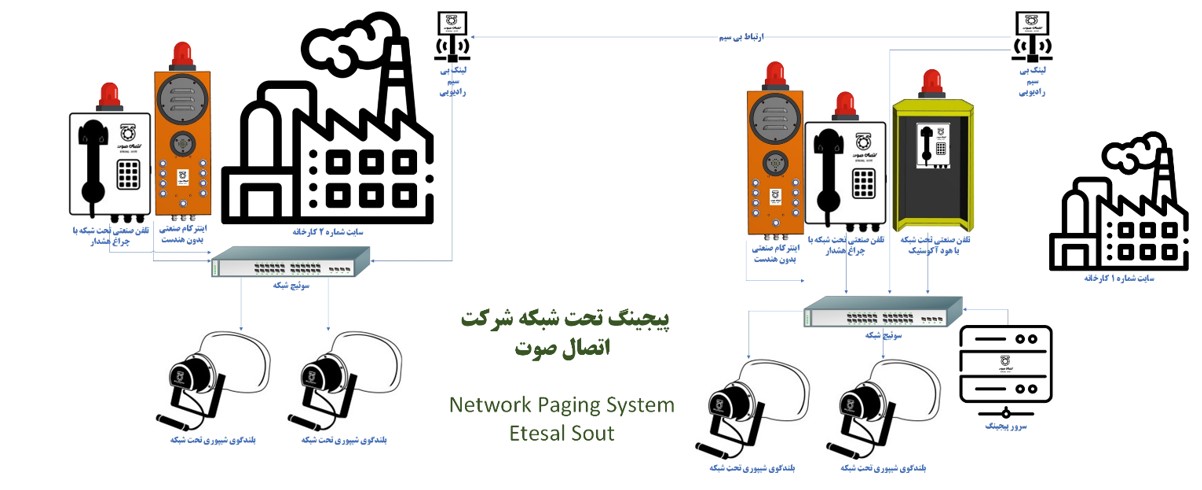 اینترکام تحت شبکه