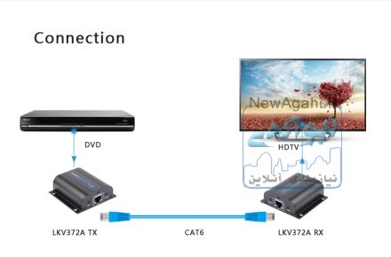 انواع کابل HDMI تقسیم HDMIتبدیل HDMI سوییچ HDMI