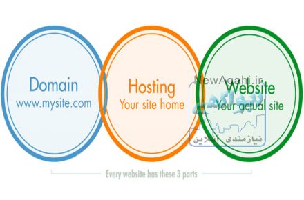 طراحی سایت فروشگاه اینترنتی  اورجینال و با جدیدترین تکنیک ها طراحی-حرفه-ای-مالتی-مدیا متن متحرک