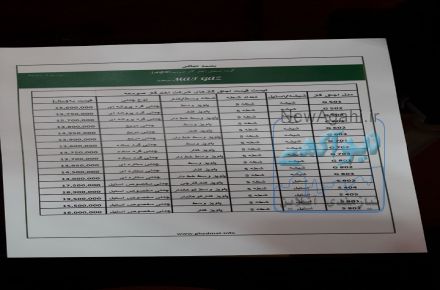 گاز صفحه ای مدل شیشه ای و استیل